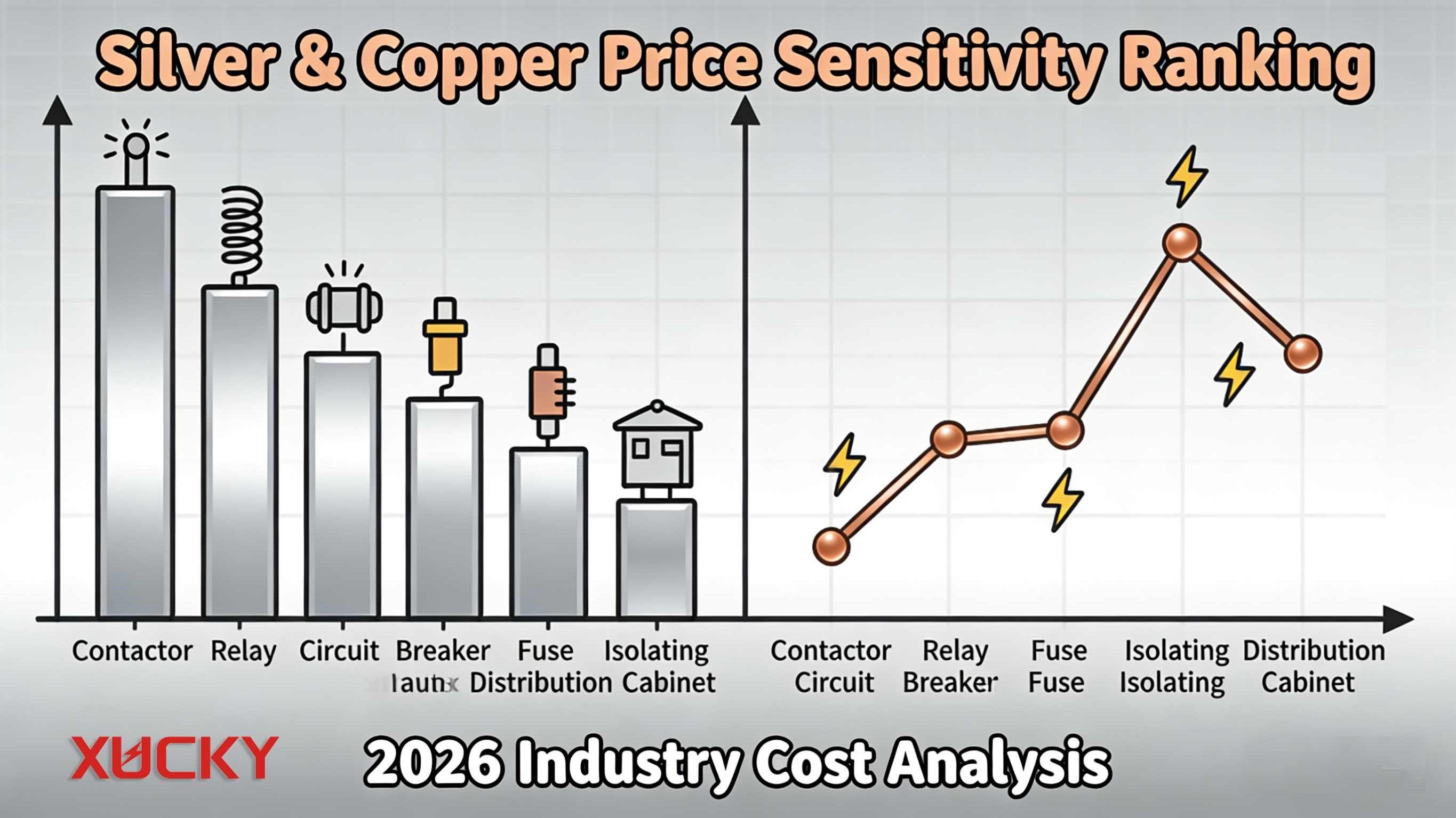 Ціна срібла злетіла на 200%! Виявлення використання міді та срібла в низьковольтних електричних виробах — наскільки велика ціна?